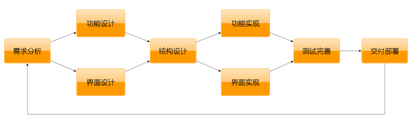 1689435951557907-vipcms4199.png