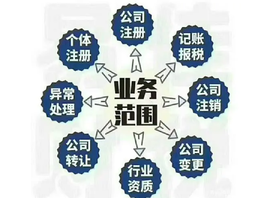 了解财务公司是如何开展业务的 