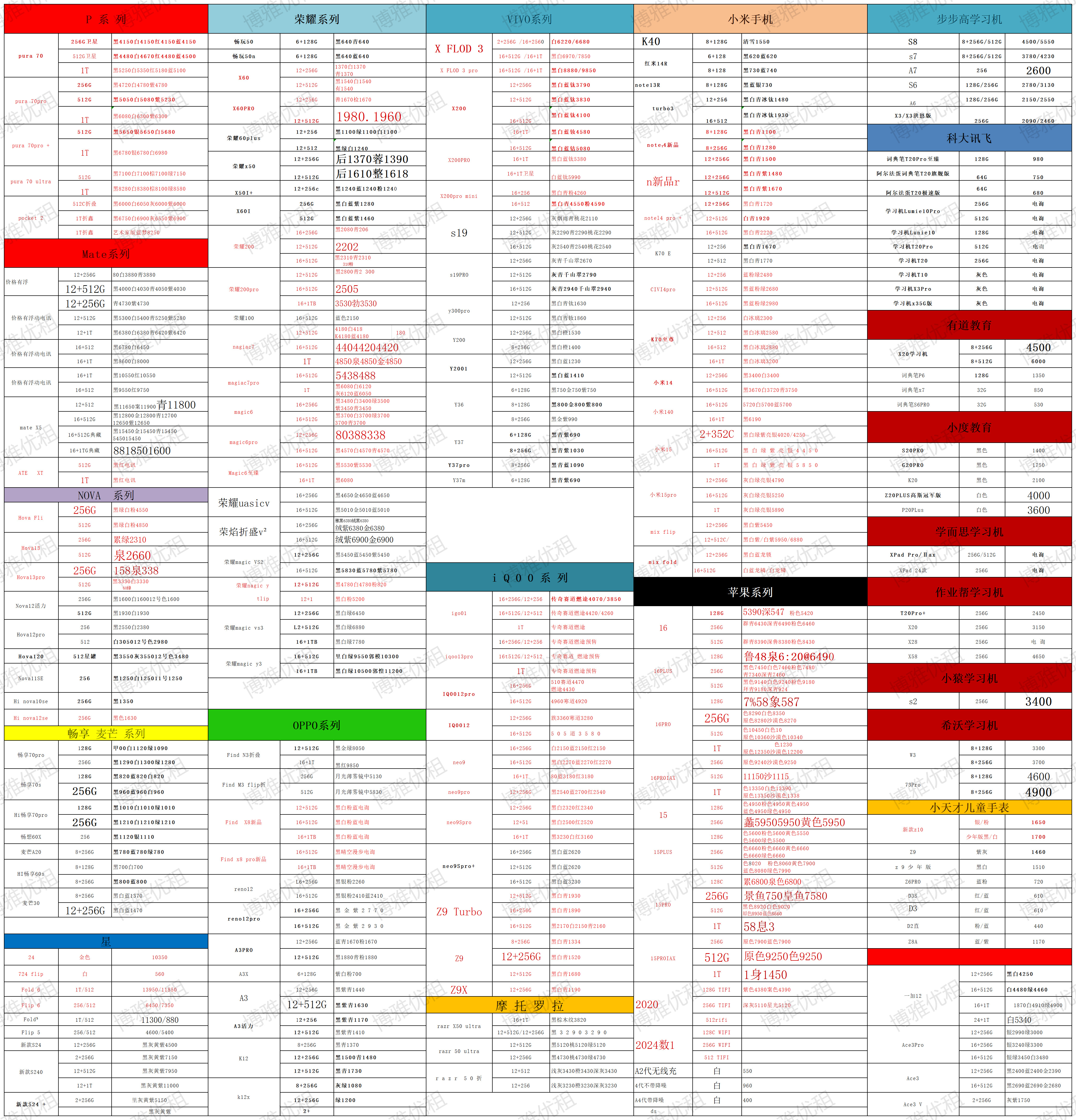 每日新机报价单_Sheet1.png