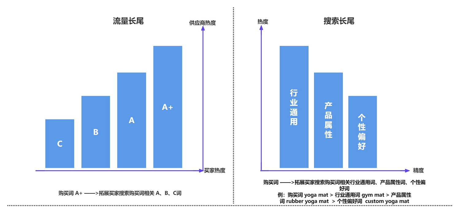 拓词20-50个.png