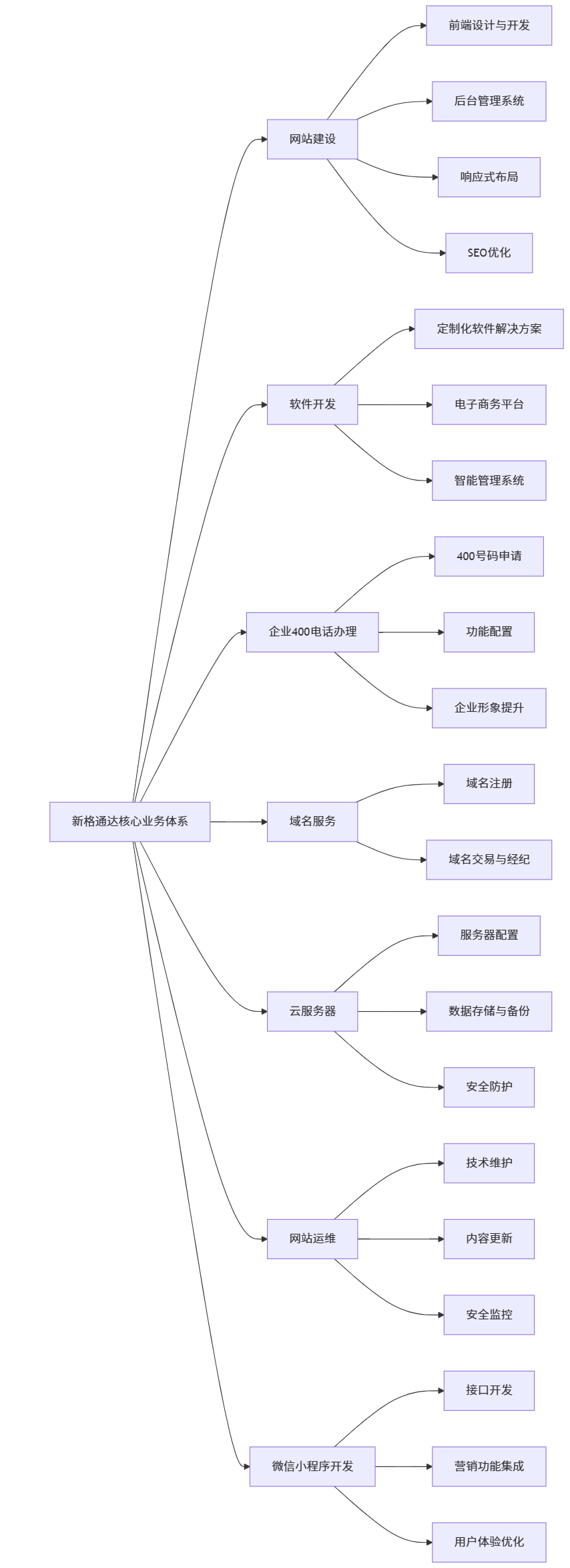 ima-流程图.png