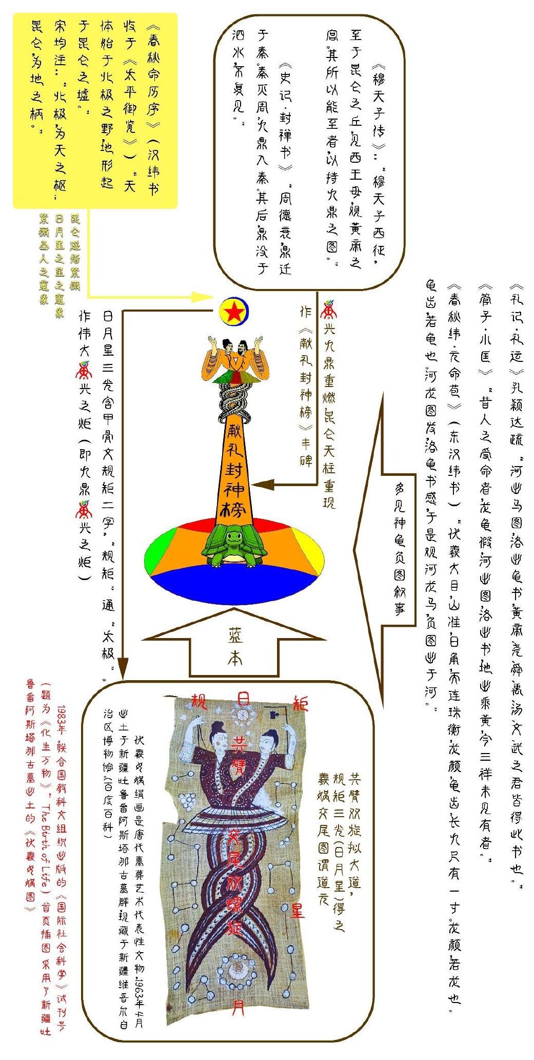 紫薇圣人相创作思路简述_015_2mm.jpg
