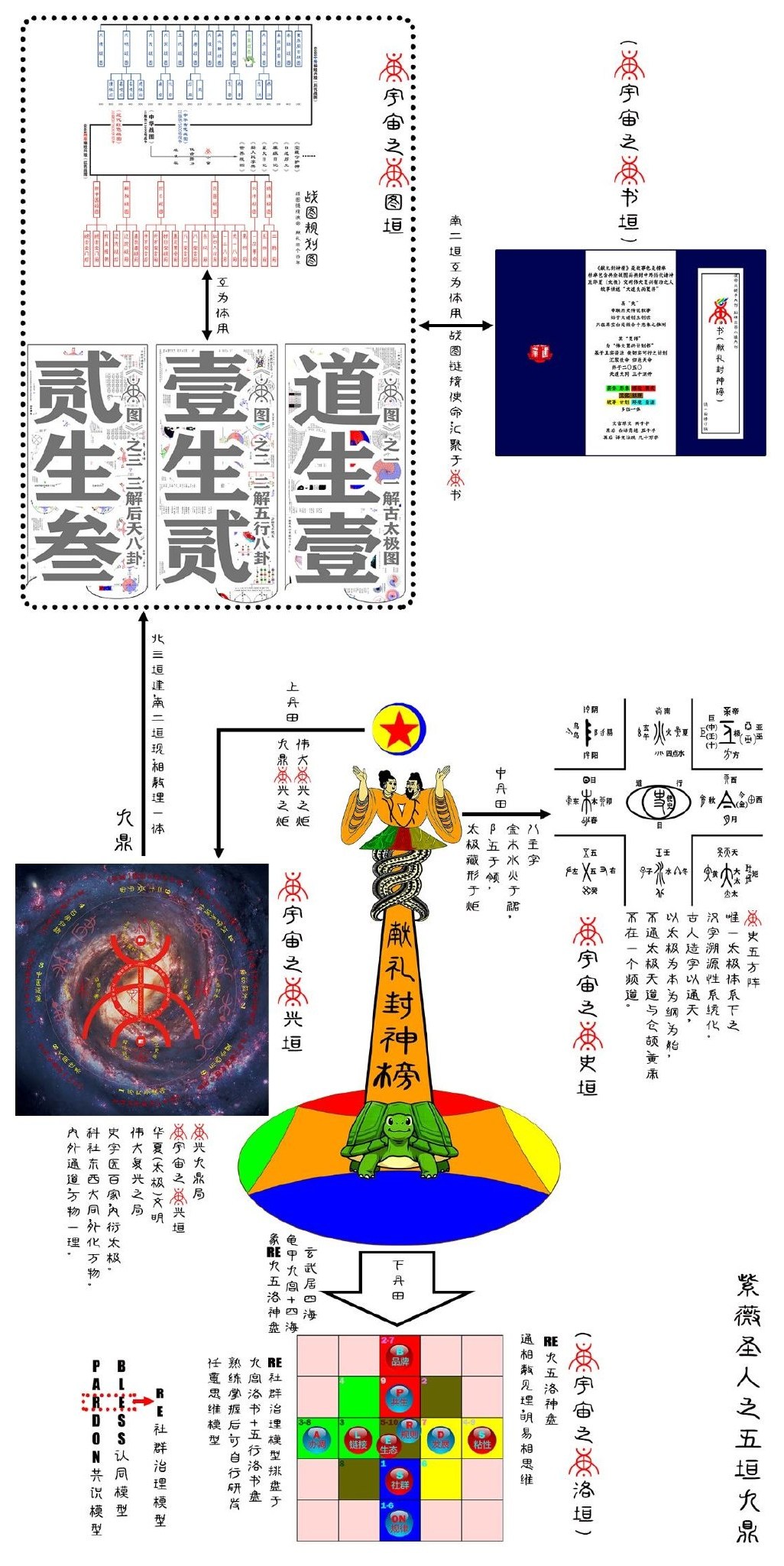 紫薇圣人相创作思路简述_017_2mm.jpg